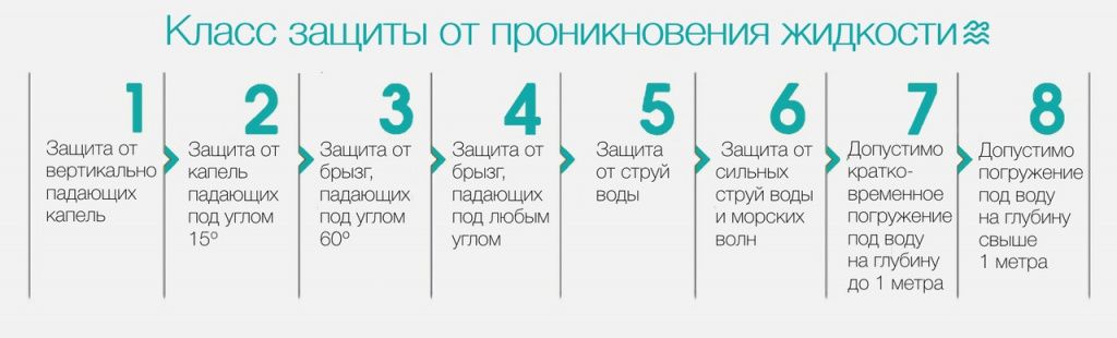 класс защиты 2.jpg класс защиты 2.jpg