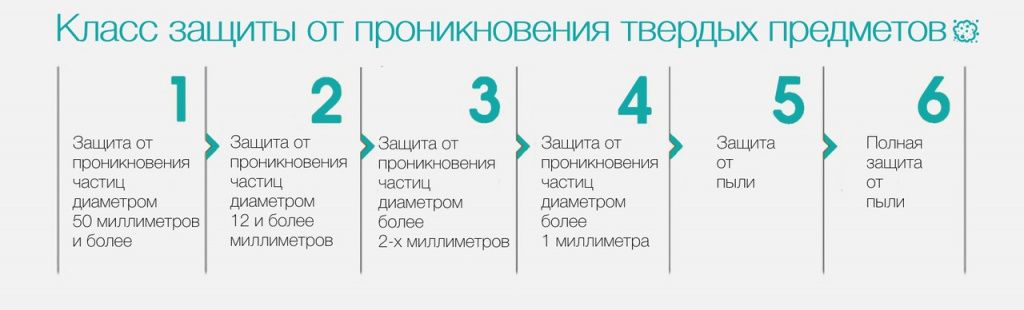 класс защиты.jpg
